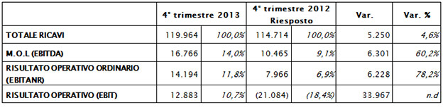 ANDAMENTO DEL QUARTO TRIMESTRE 2013 ANDAMENTO DEL QUARTO TRIMESTRE 2013