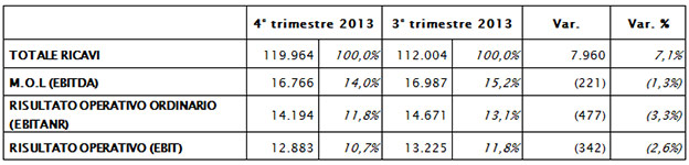 ANDAMENTO DEL QUARTO TRIMESTRE 2 2013 ANDAMENTO DEL QUARTO TRIMESTRE 2 2013