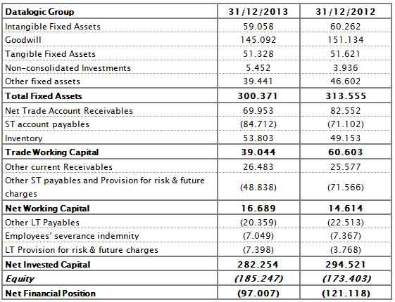 Reclassified Balance Sheet Reclassified Balance Sheet