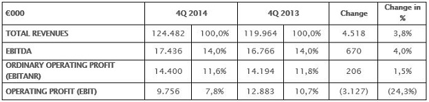 Comparison between fourth quarter 2014 / 2013 Comparison between fourth quarter 2014 / 2013