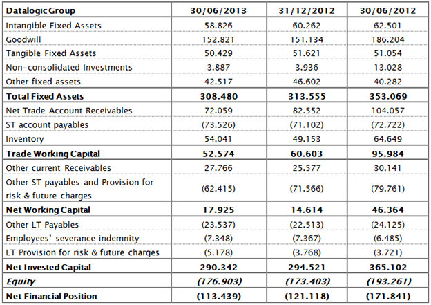 HALF-YEAR REPORT AT 30TH JUNE 2013 APPROVED BY BOARD OF DIRECTORS HALF-YEAR REPORT AT 30TH JUNE 2013 APPROVED BY BOARD OF DIRECTORS