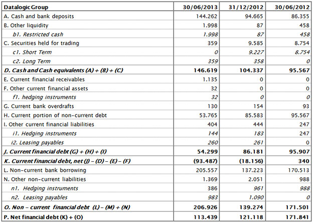 HALF-YEAR REPORT AT 30TH JUNE 2013 APPROVED BY BOARD OF DIRECTORS HALF-YEAR REPORT AT 30TH JUNE 2013 APPROVED BY BOARD OF DIRECTORS