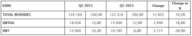 Comparison 2015 Comparison 2015