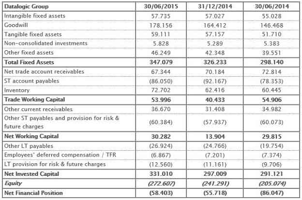 Reclassified Balance Sheet Reclassified Balance Sheet
