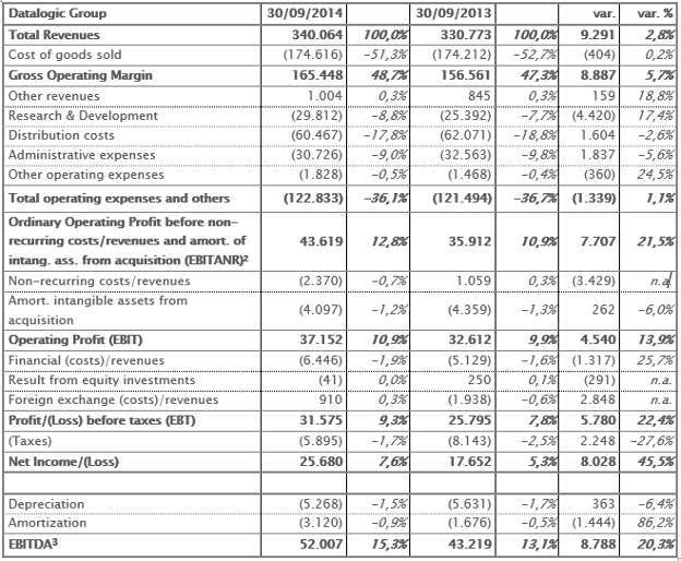 CE Reclassified (MOL) 30th September 2014 CE Reclassified (MOL) 30th September 2014