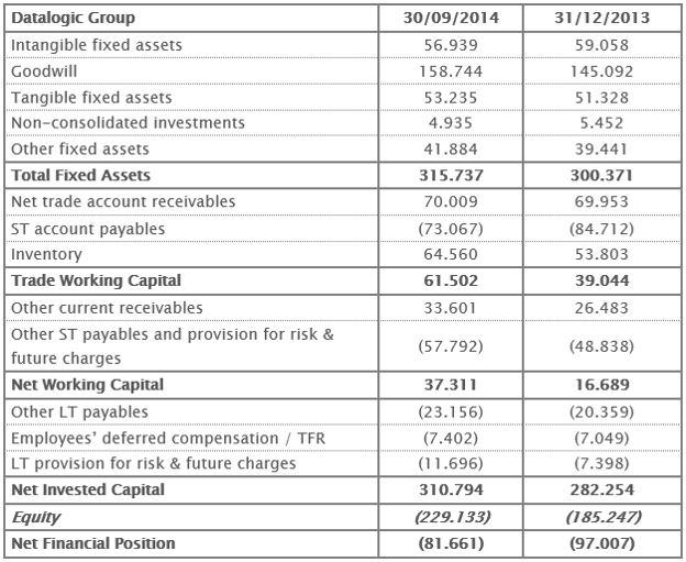 Reclassified Balance Sheet 30th September 2014 Reclassified Balance Sheet 30th September 2014