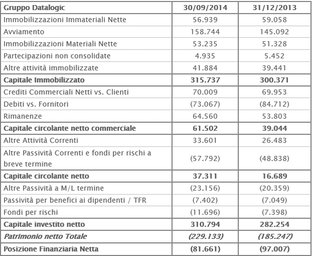 Stato Patromoniale Riclassificato 30 Giugno 2014 Stato Patromoniale Riclassificato 30 Giugno 2014