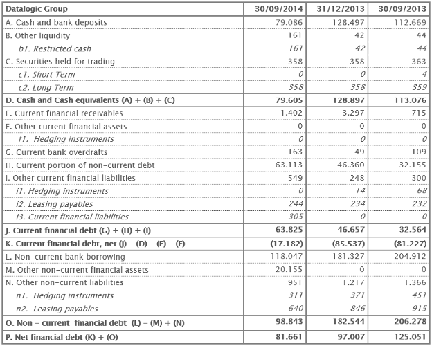 Net Financial Position 30th September 2014 Net Financial Position 30th September 2014