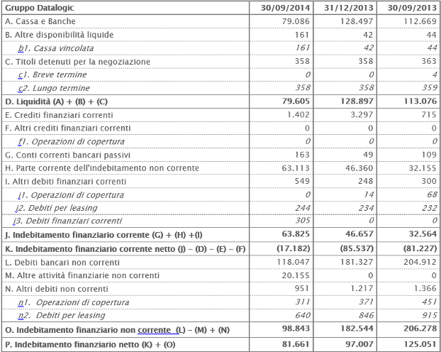 Posizione Finanziaria Netta 30 Giugno 2014 Posizione Finanziaria Netta 30 Giugno 2014